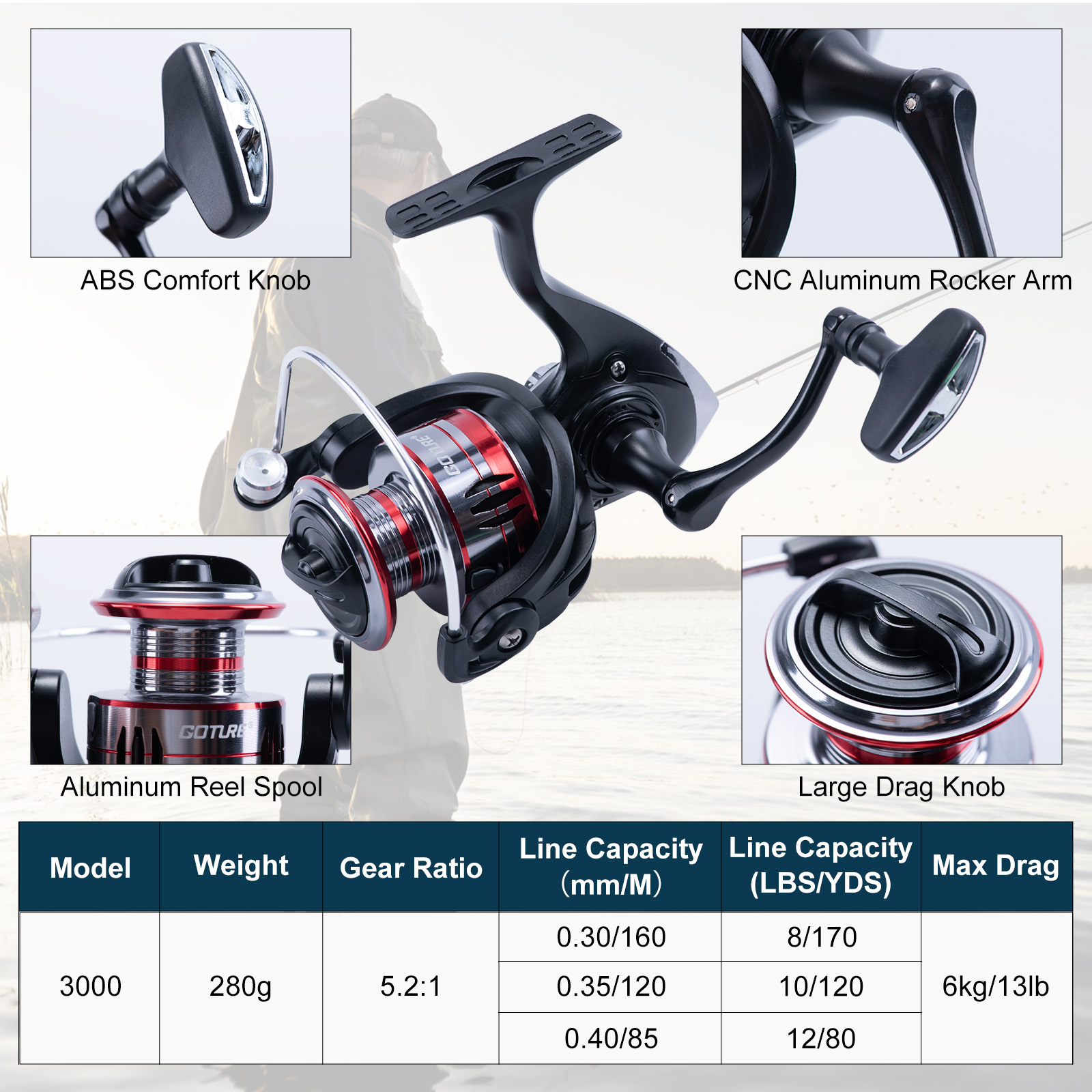 Goture Telescopische hengel- e - Fishing Rod Combo recensie en prijs