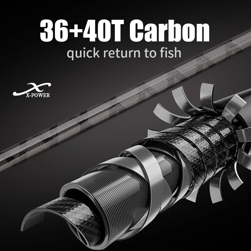 Rolfish Wal Jigging Hengel Lan - Fishing Rod Surf recensie en prijs