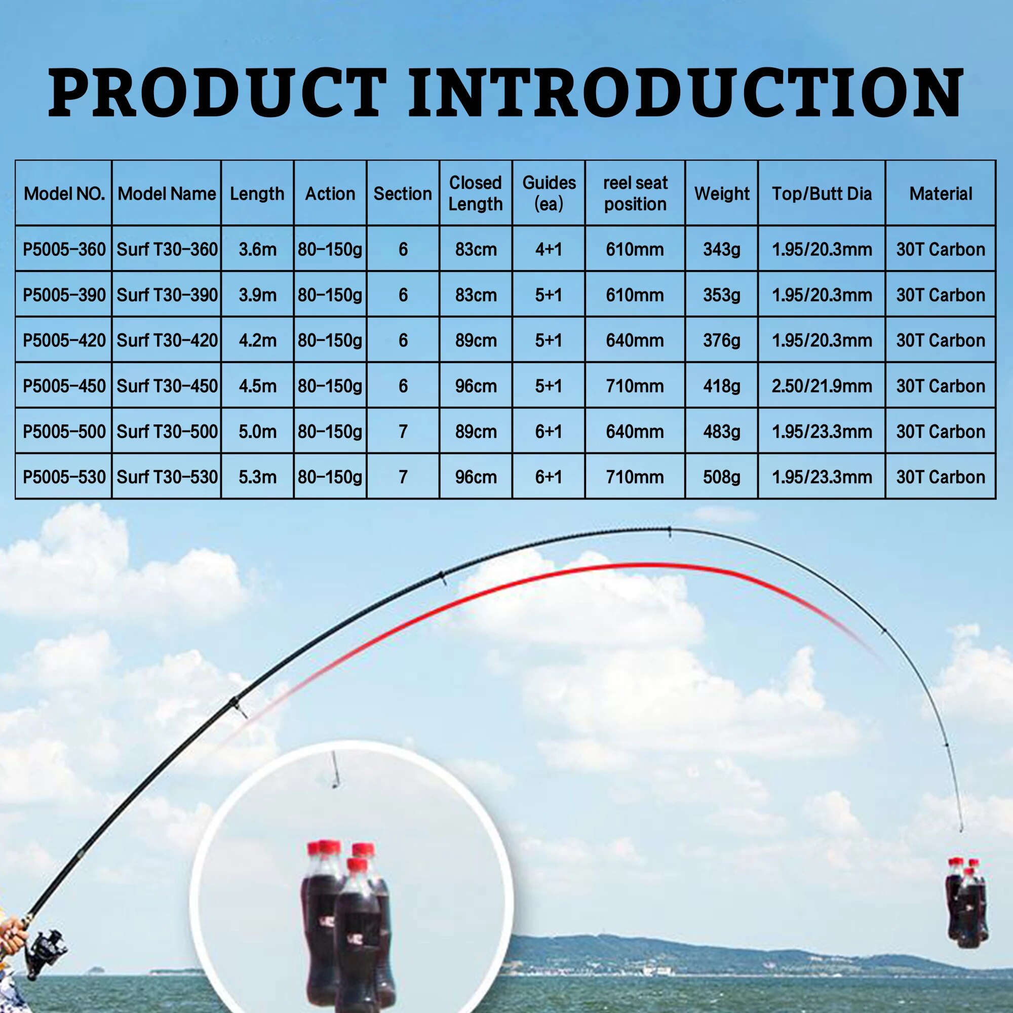 PHISHGER Telescopische Surf Sp - Fishing Rod Surf recensie en prijs