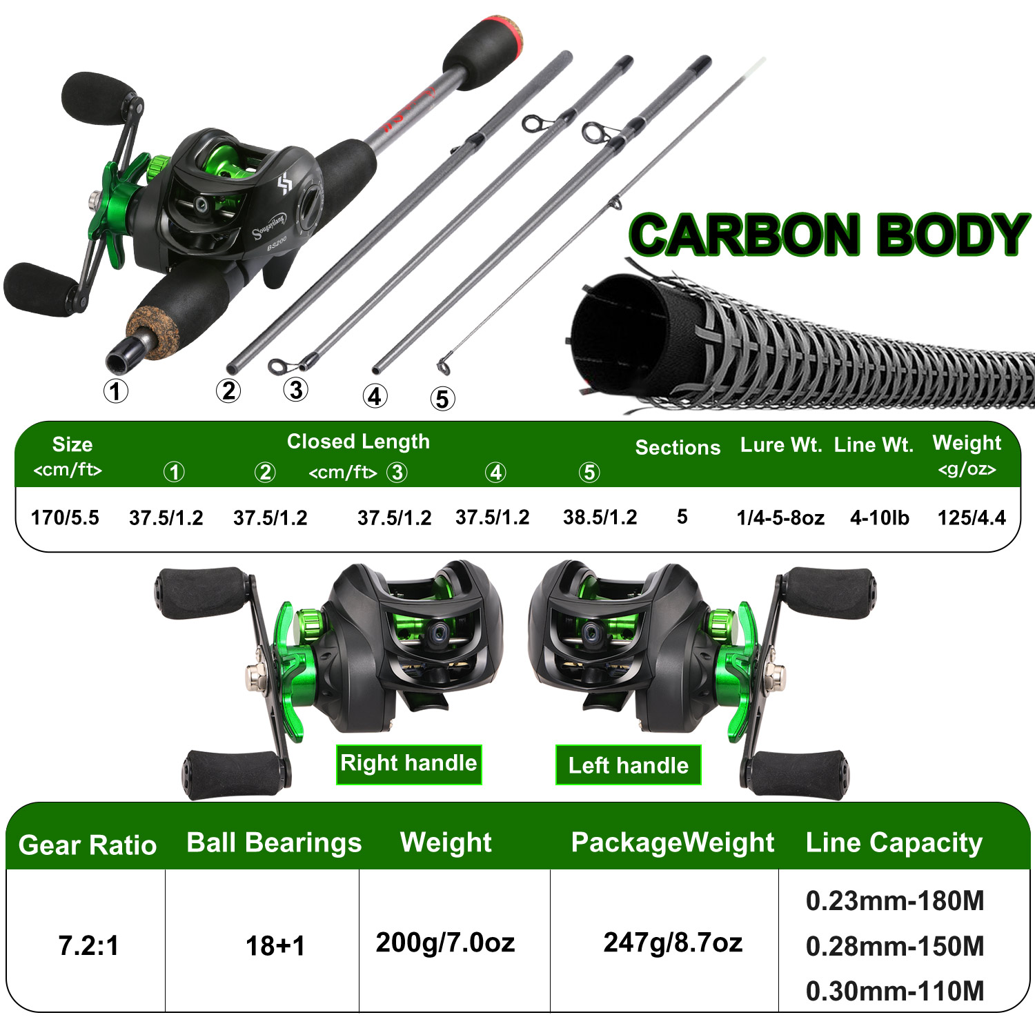 Sougayilang Hengel Combo 1.7m  - Fishing Rod Combo recensie en prijs