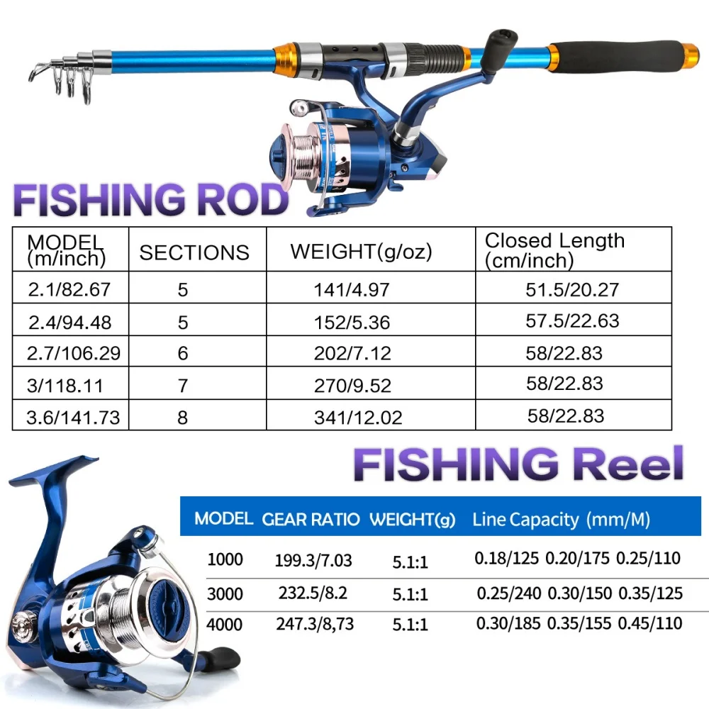 2,1-3,6M telescopische glasvez - Fishing Rod Combo recensie en prijs