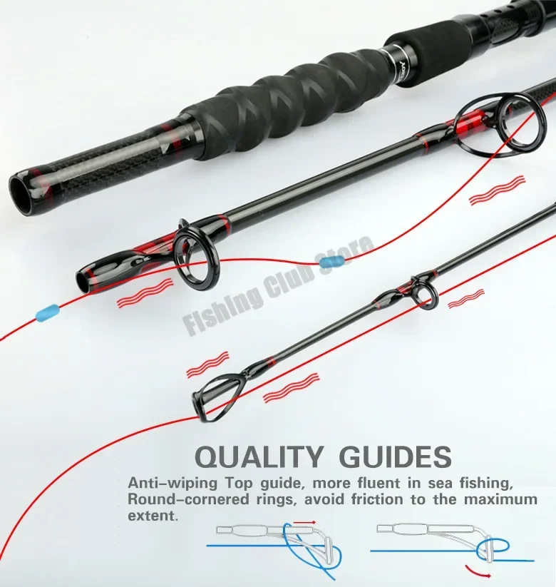 1.8m 2.1m 2.4m Kwaliteit Boot  - Fishing Rod Surf recensie en prijs